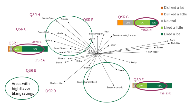 griffith-foods-north-america-what-is-consensus-mapping