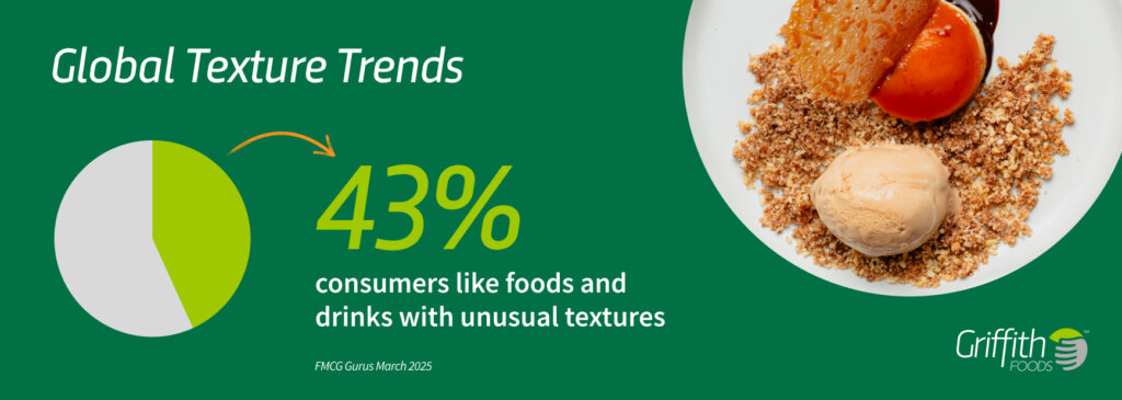 Global texture trends: 43% of consumers like foods and drinks with unusual textures.